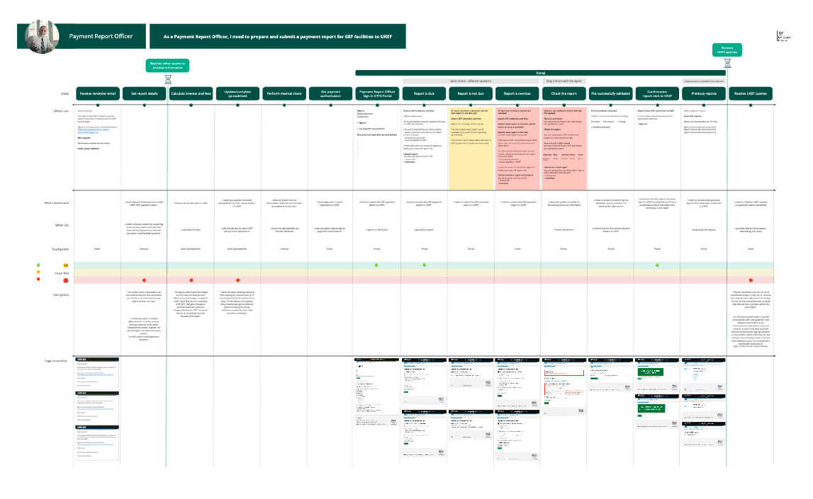 Payment report officer user flow